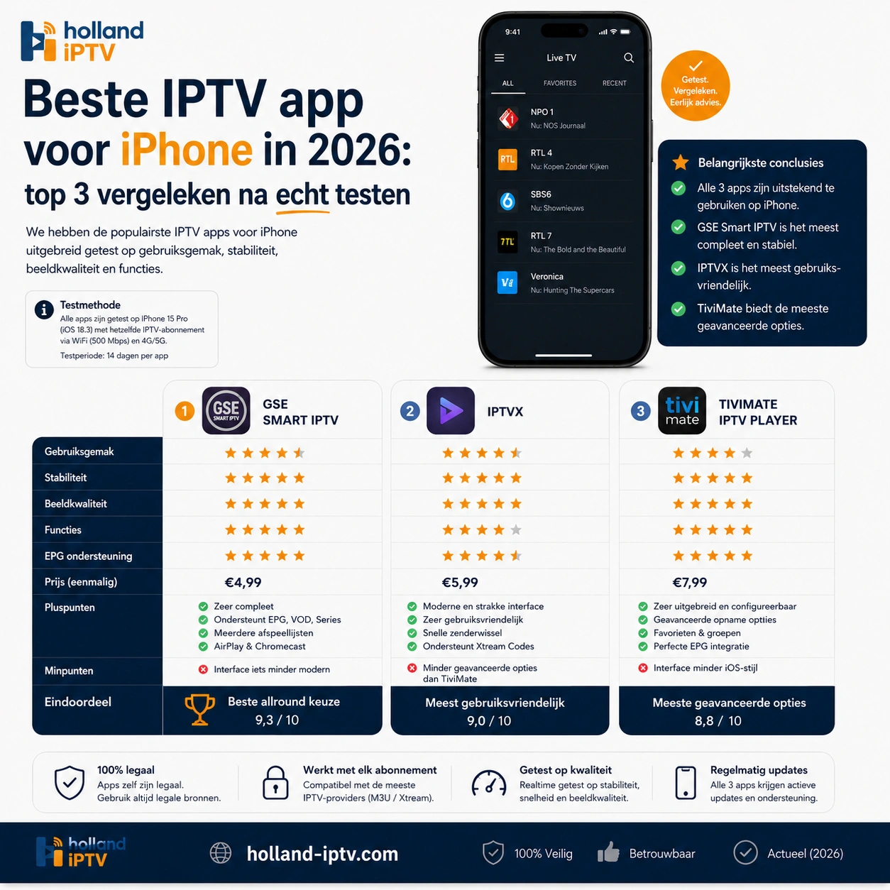 Beste IPTV app voor iPhone 2026: top 3 getest en vergeleken