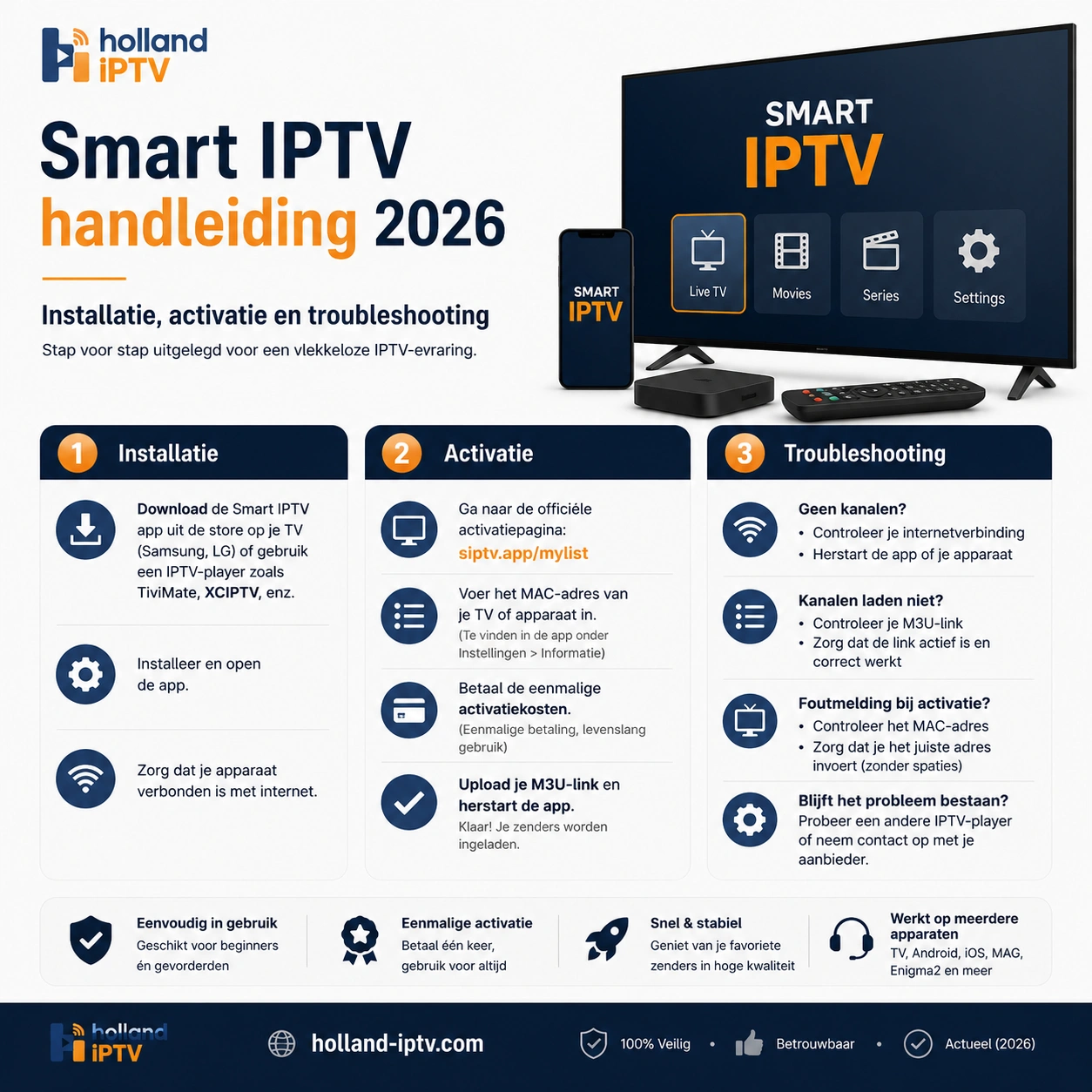 Smart IPTV handleiding 2026: installeren en configureren