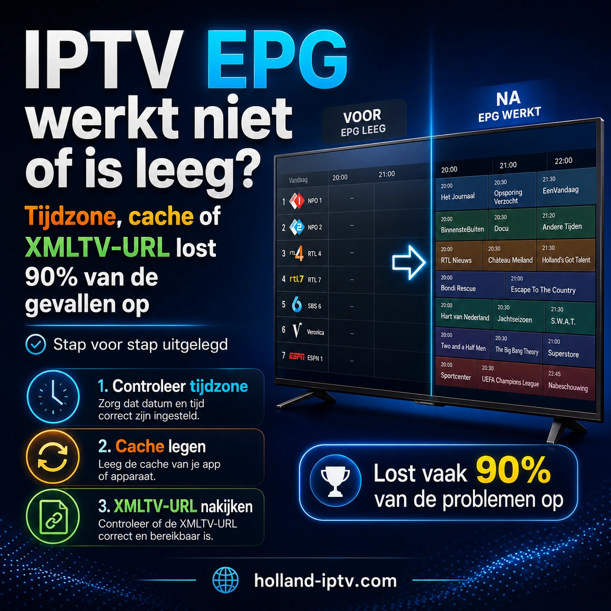 IPTV EPG Werkt Niet of Is Leeg: Zo Los Je Het Op in 2026